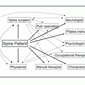 Figure 3-1