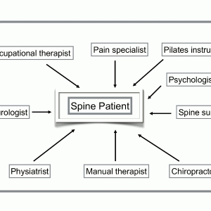 Figure 3-2