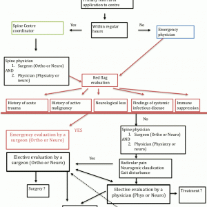 Figure 3-3